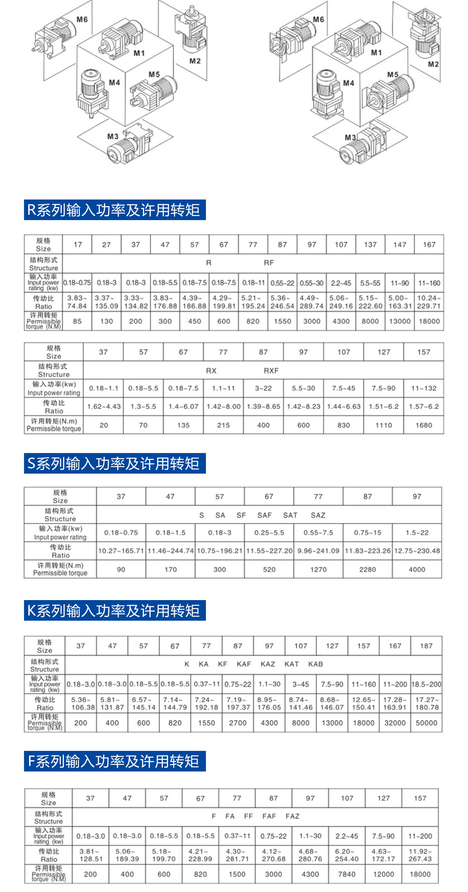 ADDKA四大系列减速机.jpg