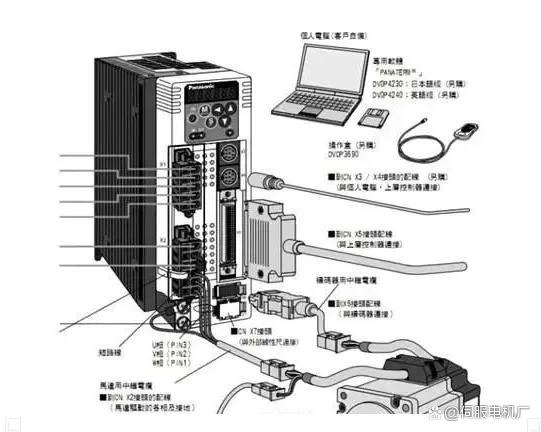日本伺服电机为何在中国市场份额大？